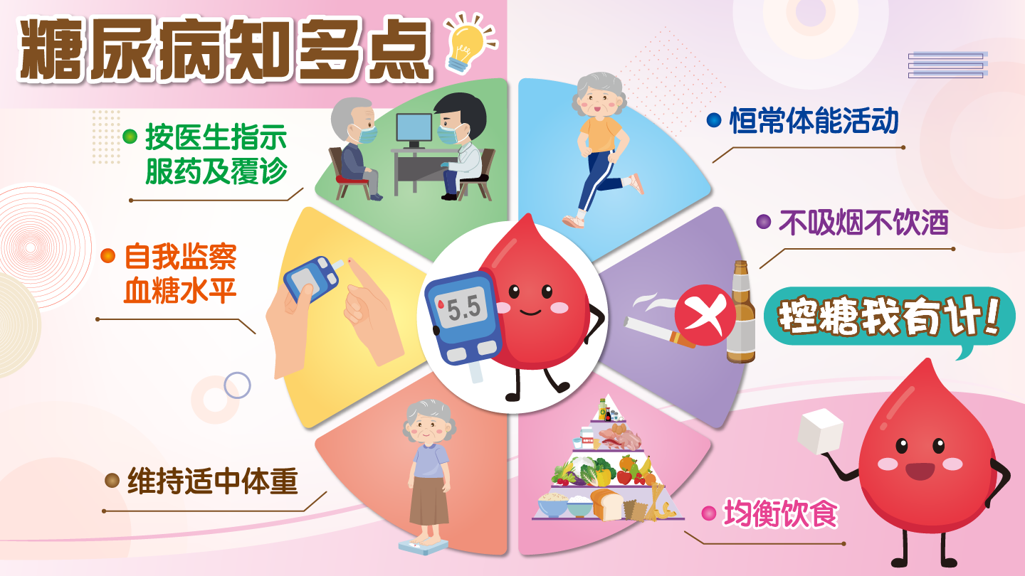 糖尿病知多点​